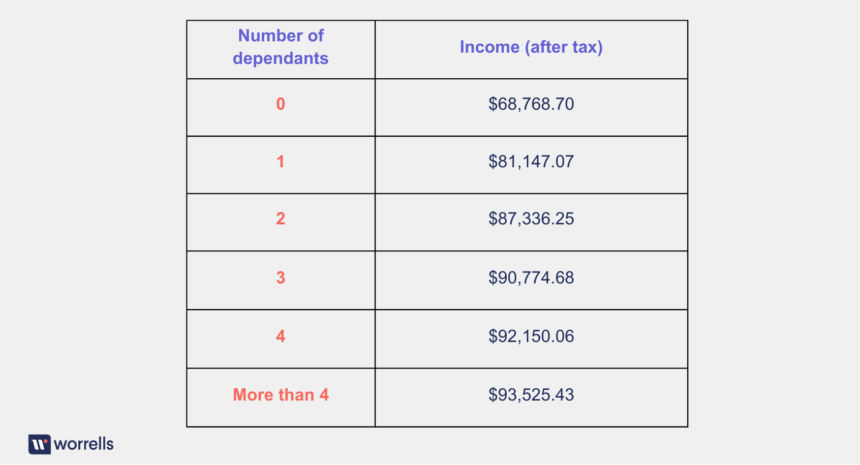 Bankruptcy income contributions
