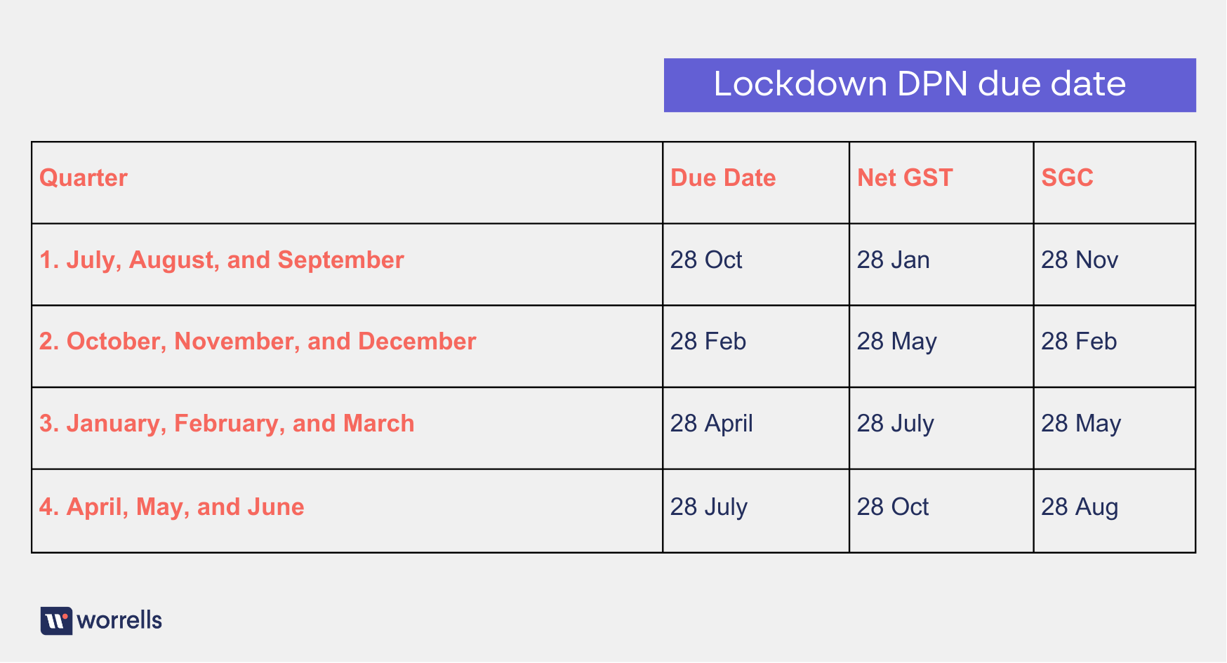 Quarterly reporting due date