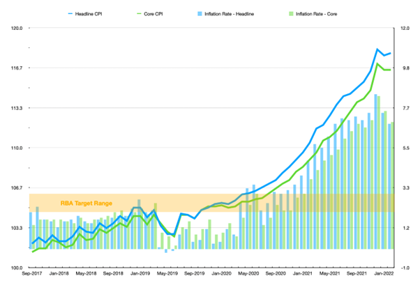 interest rates graph