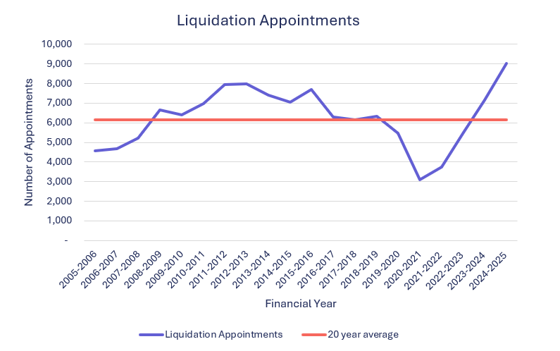 Hayden Asper, Principal Worrells Sydney and Newcastle