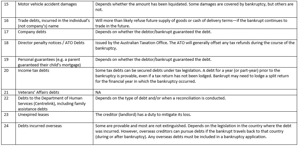 Debts table part 2