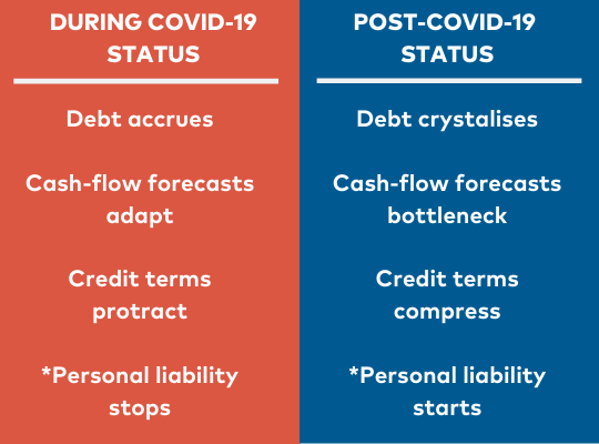 COVID-19: Before and after